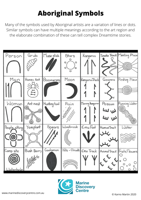 Aboriginal Symbols poster.png