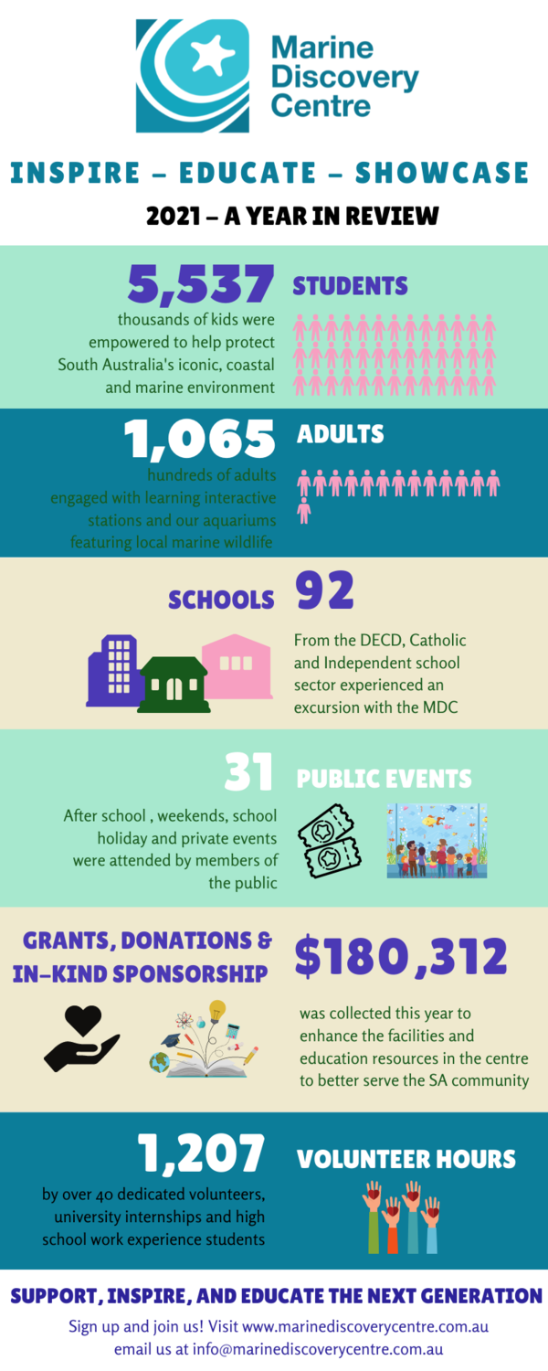 MDC 2021 year in review Infographic (1).png