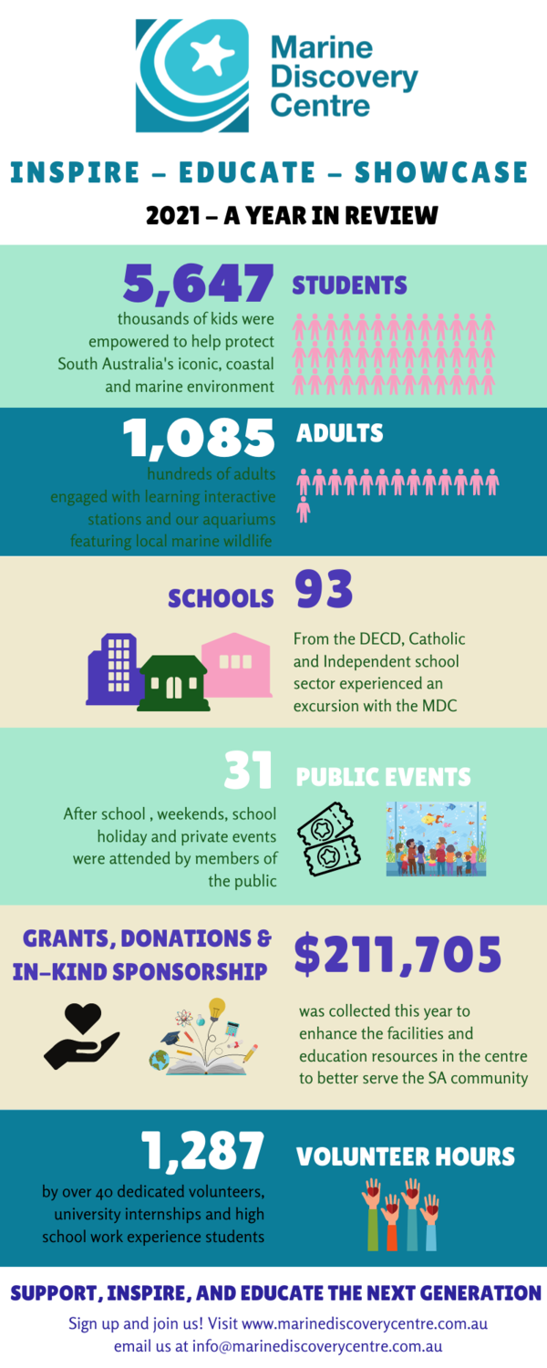 MDC 2021 year in review Infographic (2).png