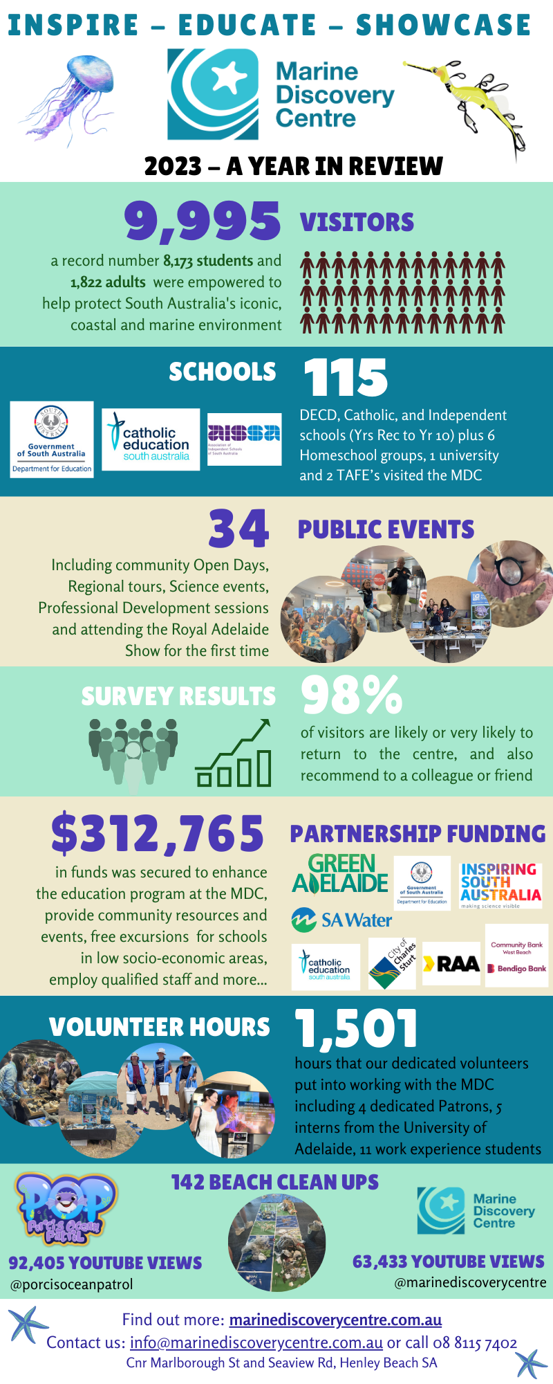 MDC 2023 year in review Infographic.png